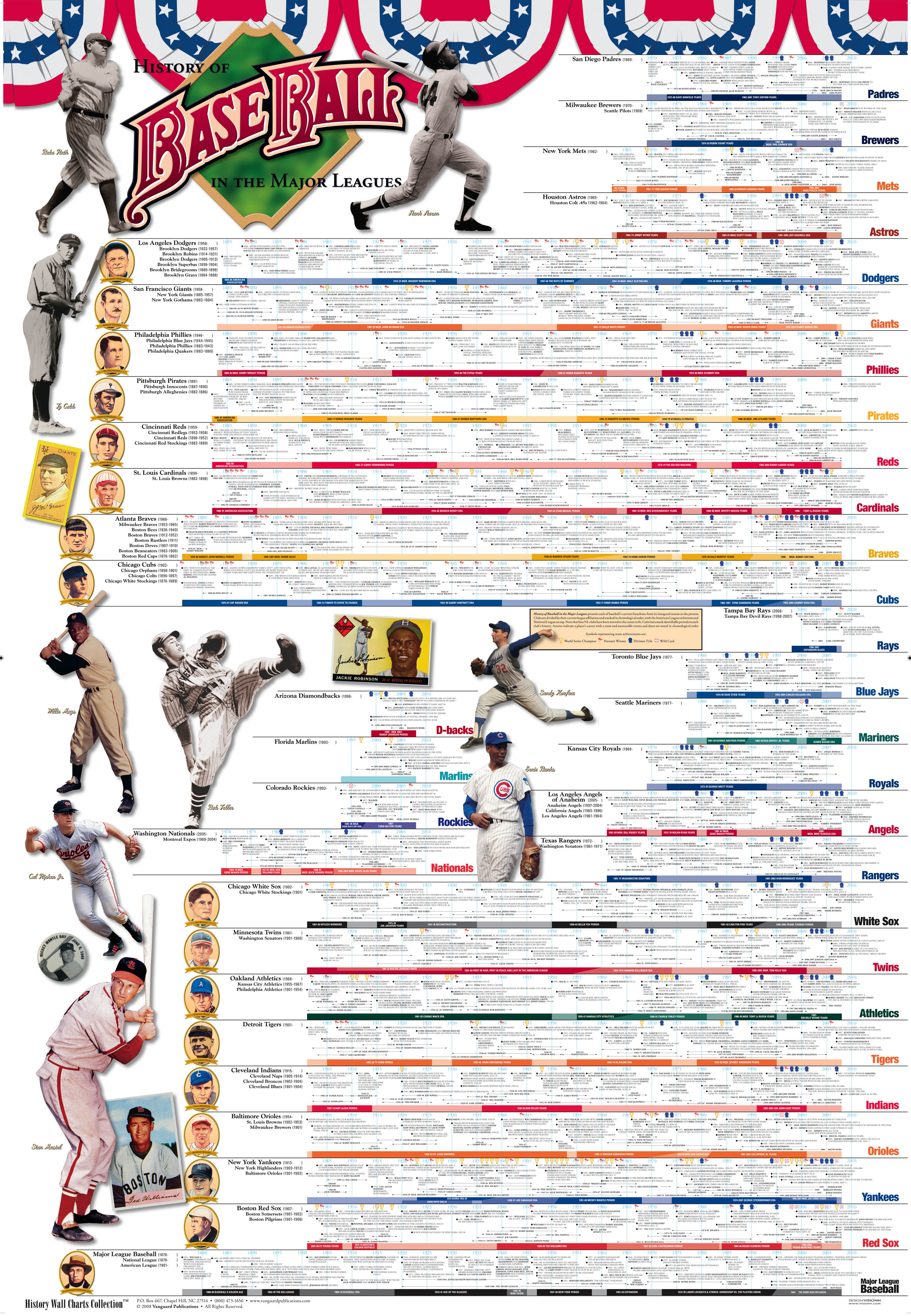 Graphic: Every Colour Scheme in MLB History (1900-2016