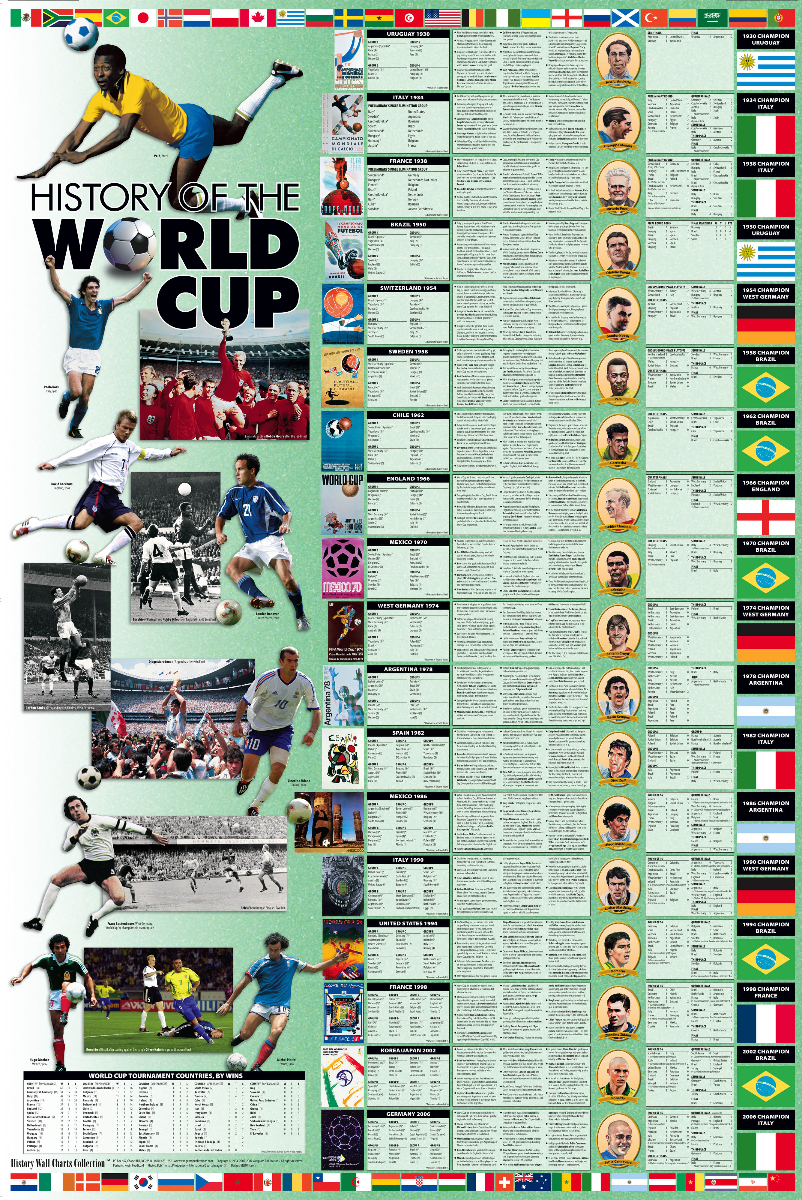 Soccer World Cup Wall Chart