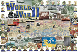 History of World War II Wall Chart