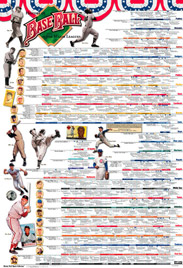 History of Baseball Wall Chart