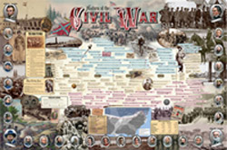 History of Civil War Wall Chart