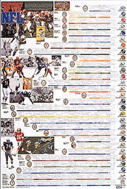 History of the NFL WAll Chart