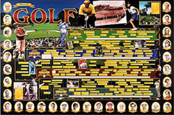 History of Golf Wall Chart