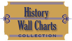 History Wall Charts